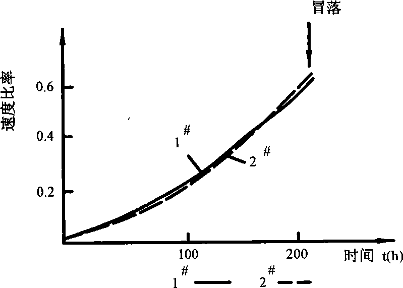 Down-hole mining space top board separation layer prealarming method