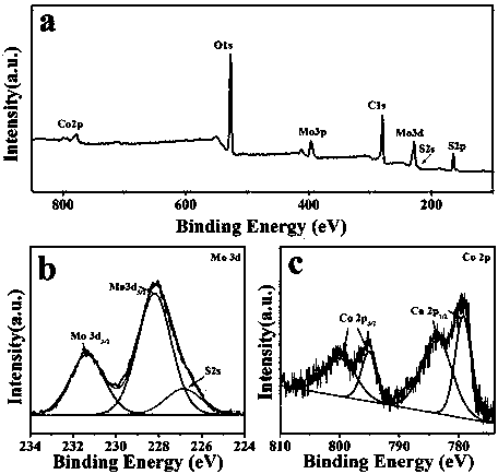 A three-dimensional graphene/carbon nanotube-based molybdenum disulfide/cobalt sulfide composite electrocatalyst and its preparation method and application