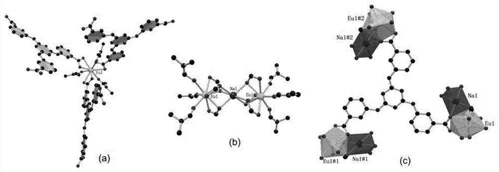 Organic crystalline state material on the basis of rare earth metal europium, preparation, and application thereof in fluorescent recognition of antibiotics