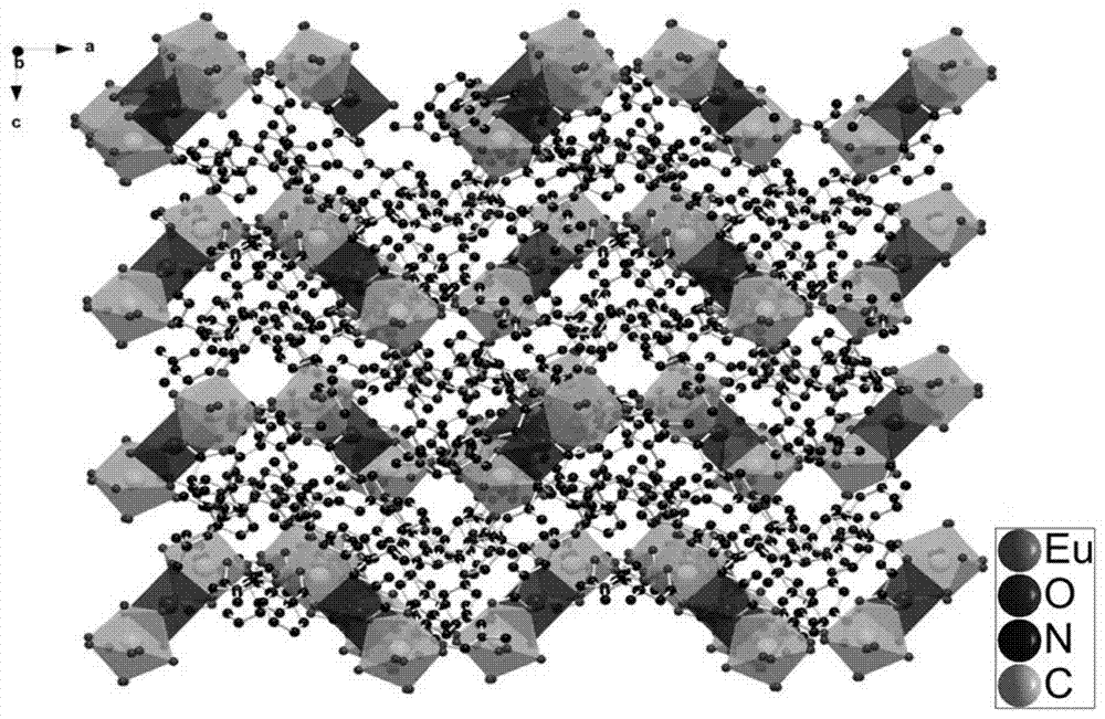 Organic crystalline state material on the basis of rare earth metal europium, preparation, and application thereof in fluorescent recognition of antibiotics