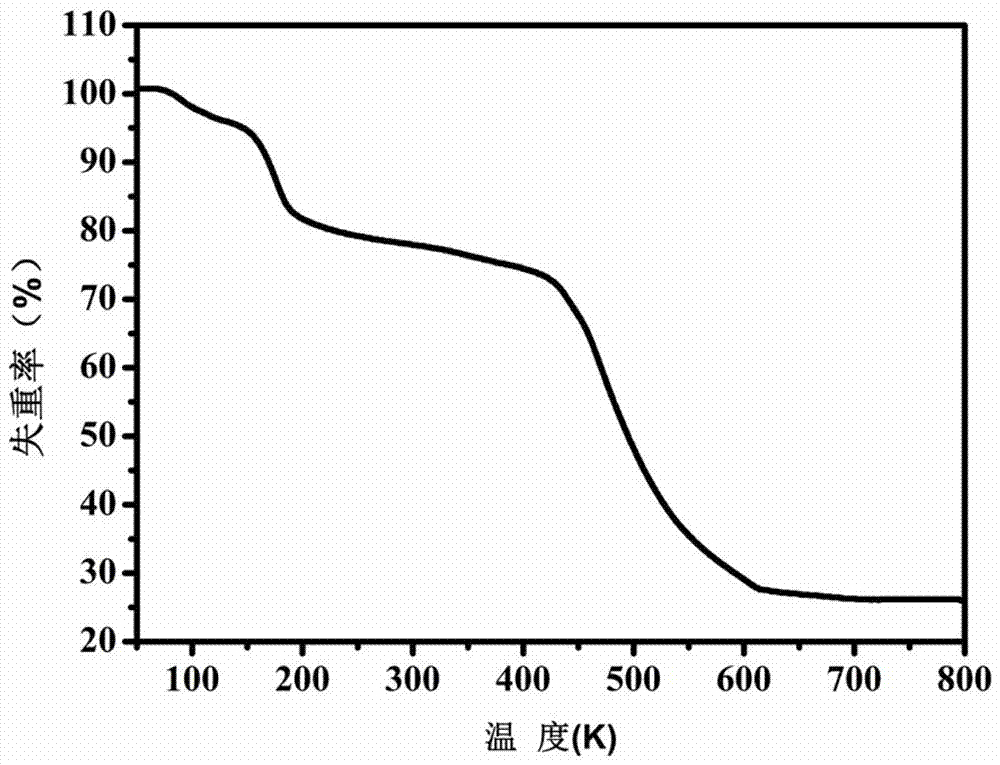 Organic crystalline state material on the basis of rare earth metal europium, preparation, and application thereof in fluorescent recognition of antibiotics