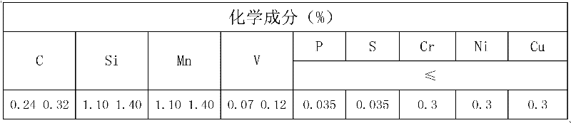 Preparing process of alloy-steel pipe used for hydraulic cylinder tube