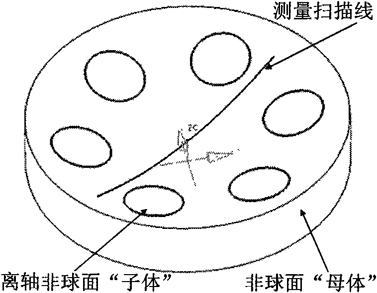 Method for improving shape accuracy and processing efficiency of off-axis aspheric mirror