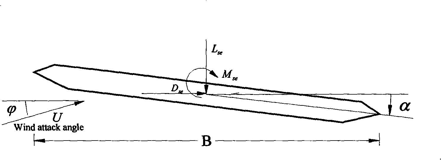 Main beam section pneumatic self excitation force whole-course numerical modeling method