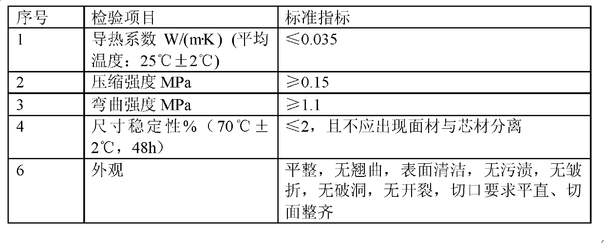 Preparation method of high energy-saving type modified environment-friendly phenolic fireproof insulation board