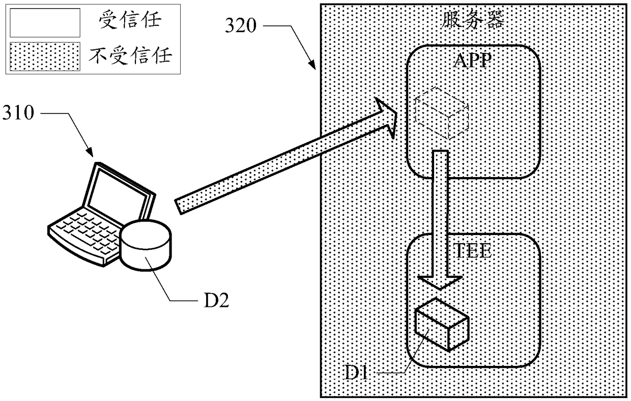 Key protection method and device