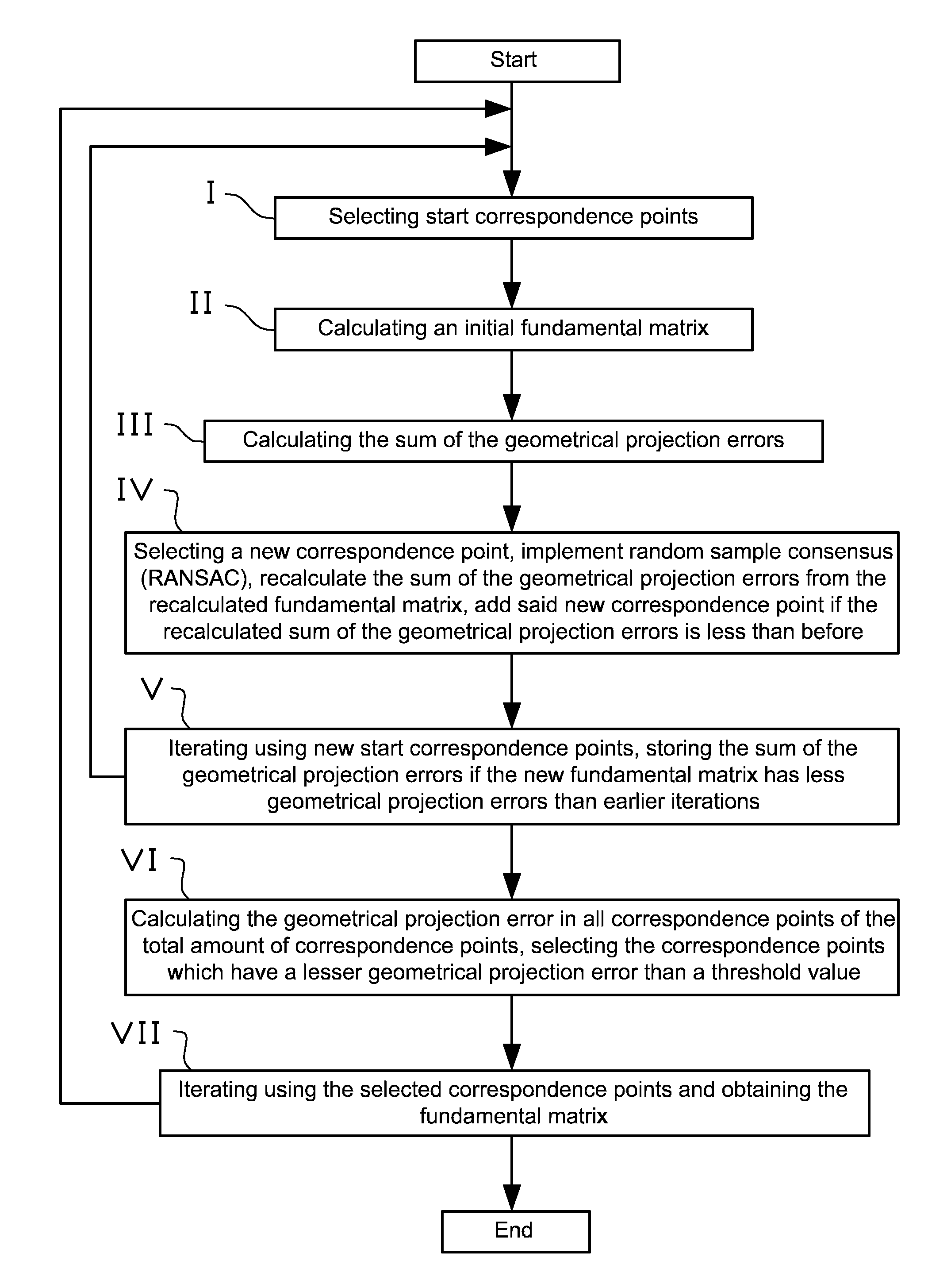 Method and apparatus for solving position and orientation from correlated point features in images