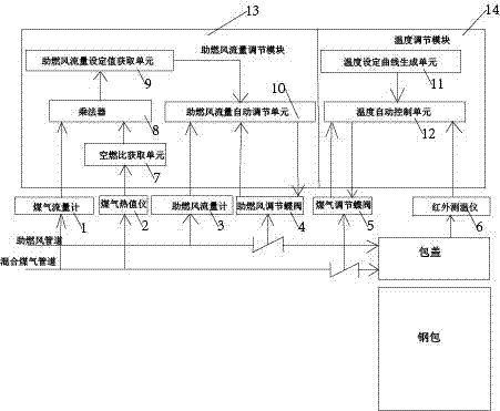 Temperature control device and temperature control method