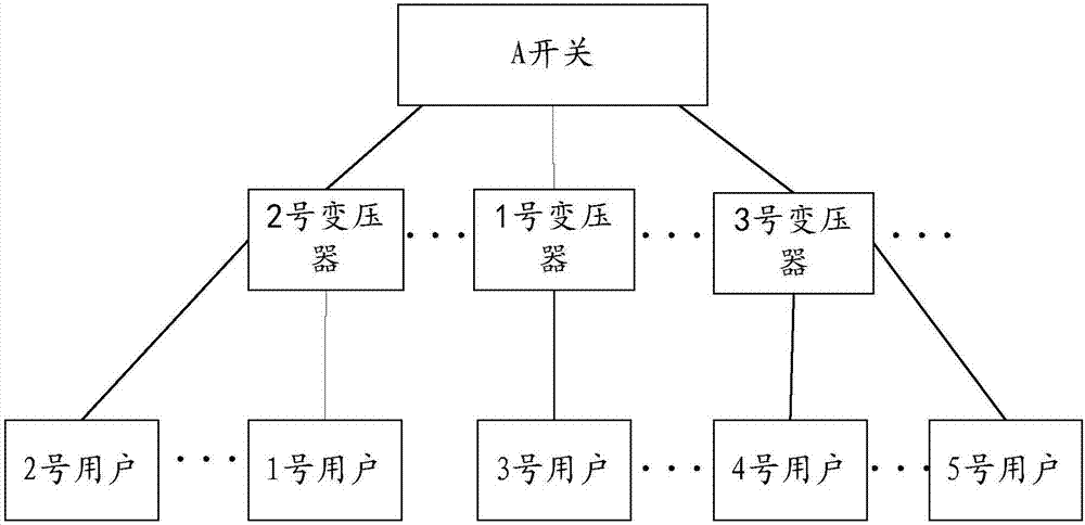 Power outage-affected user information obtaining method and device