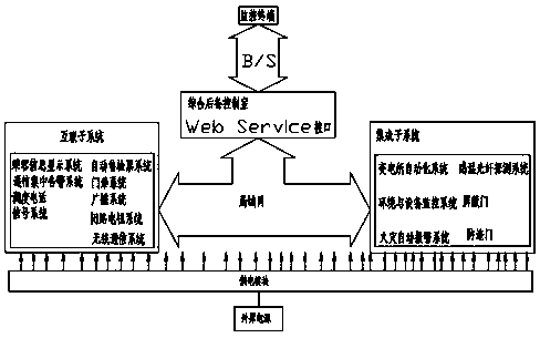 Intelligent gateway for integrated subway monitoring system