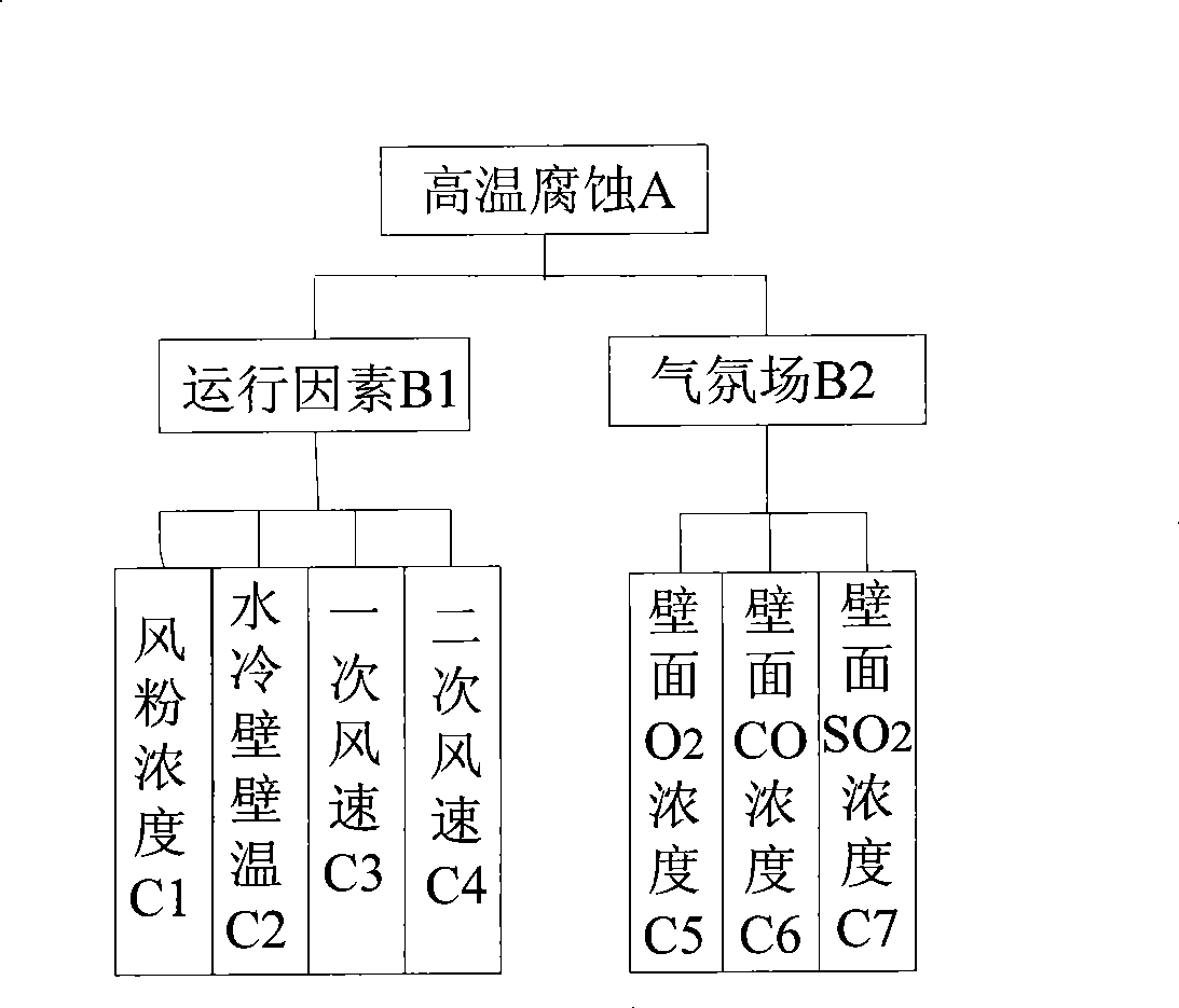 Boiler water-cooling wall high-temperature corrosion on-line monitoring device and method thereof