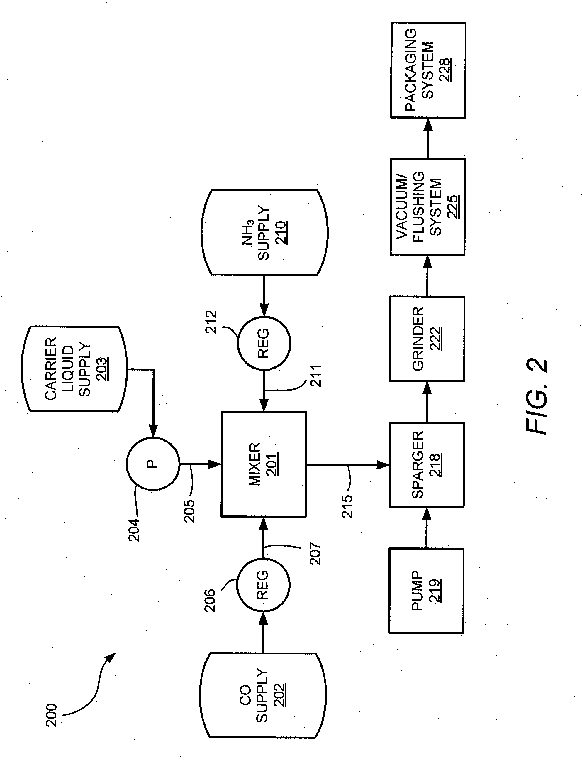 Method for Applying Carbon Monoxide to Meat Products