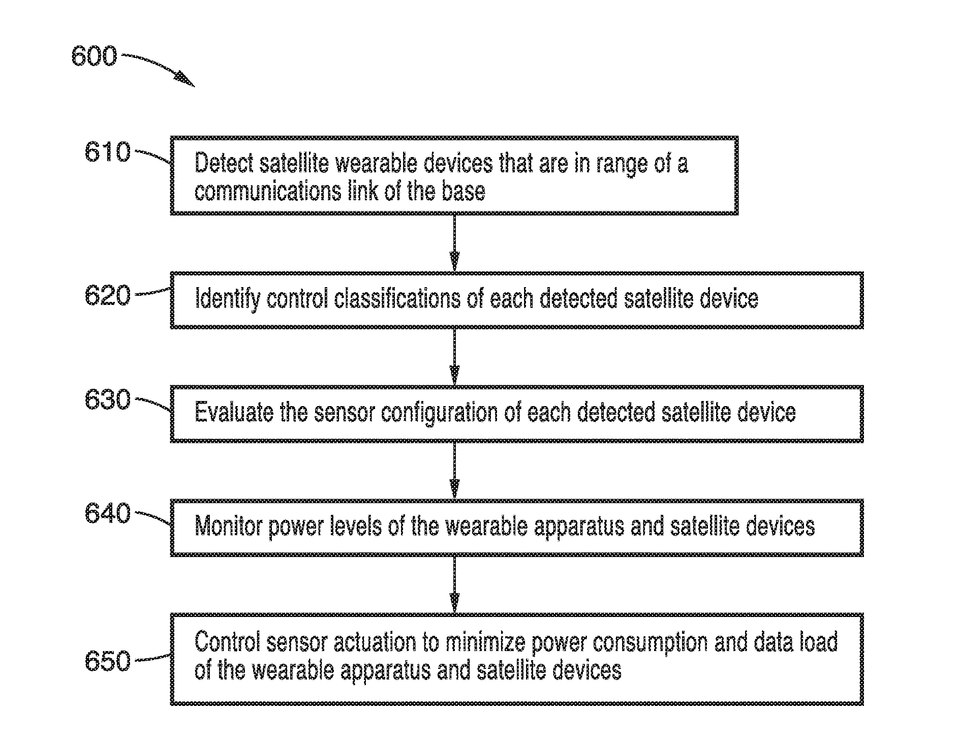 Smart wearable devices and methods with power consumption and network load optimization