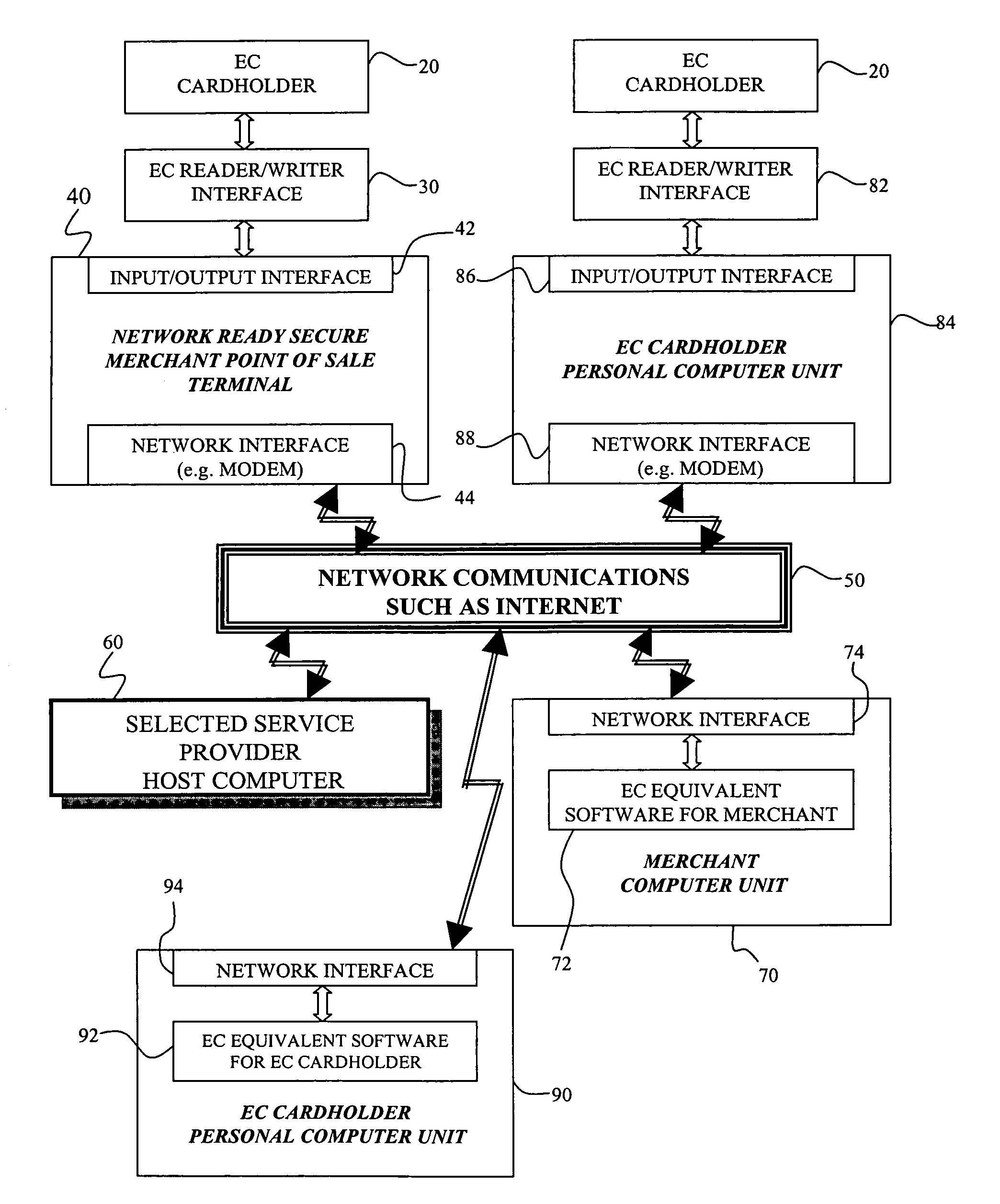 Cryptographic system and method for electronic transactions