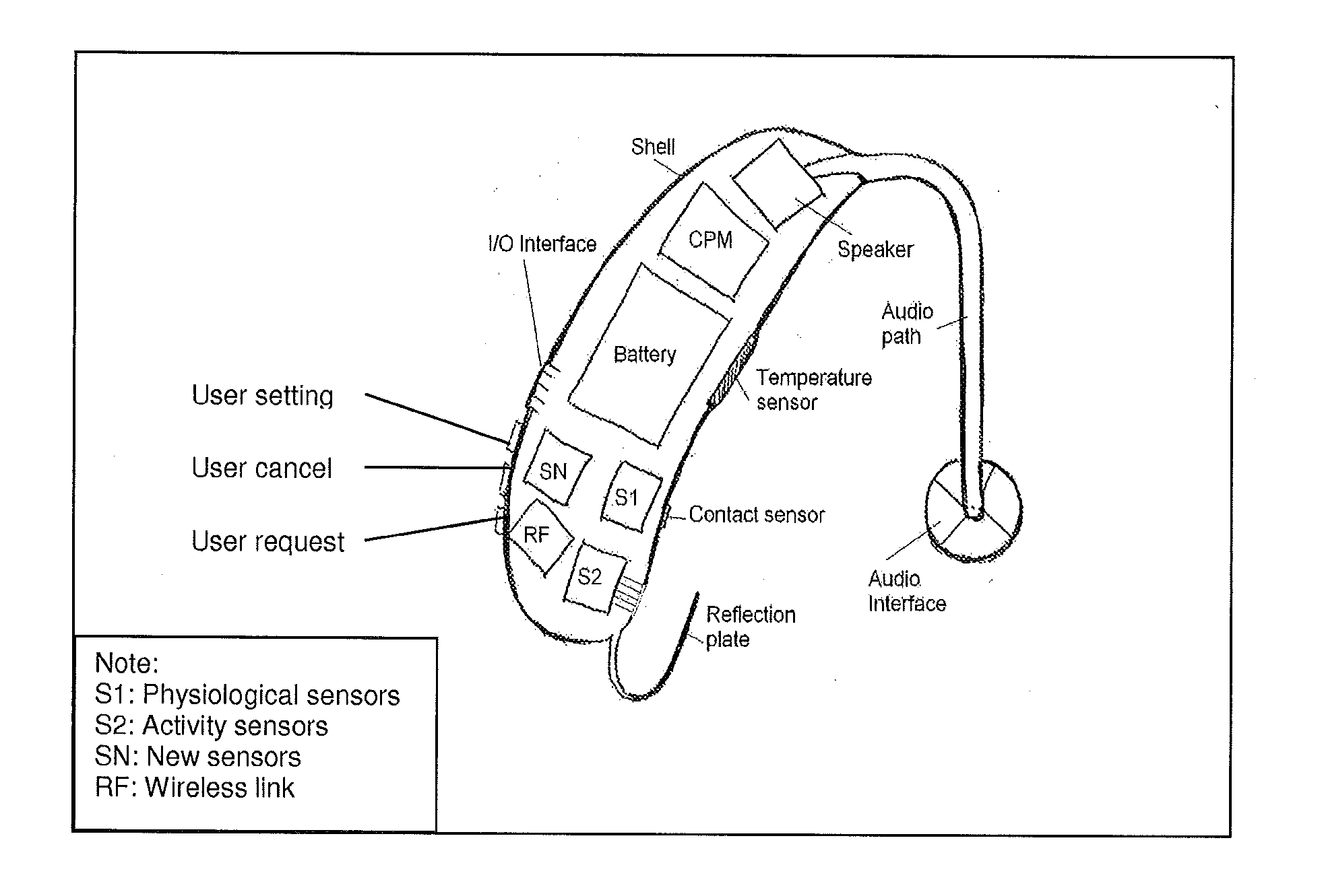 Wearable mini-size intelligent healthcare system