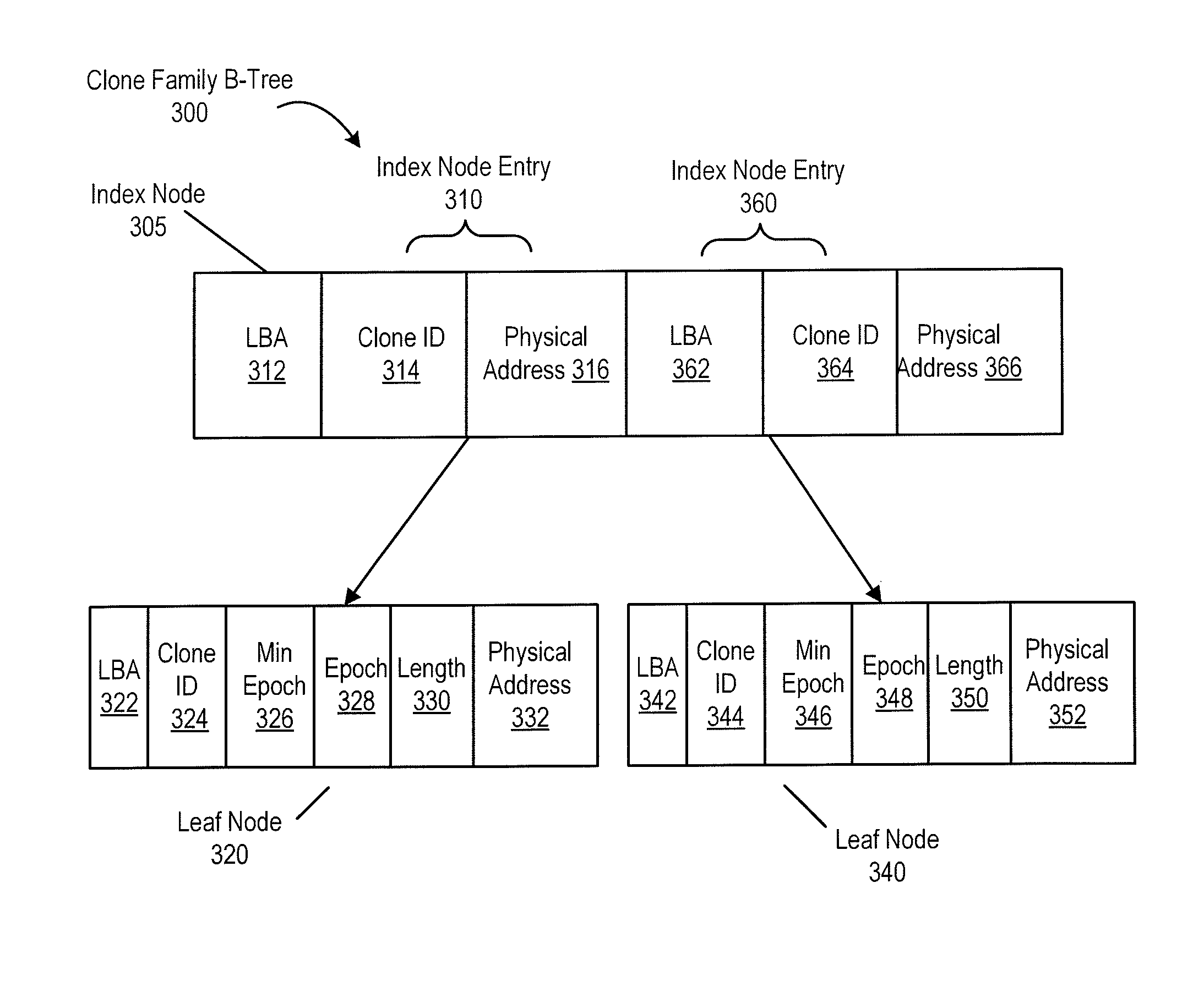 Single-copy implicit sharing among clones