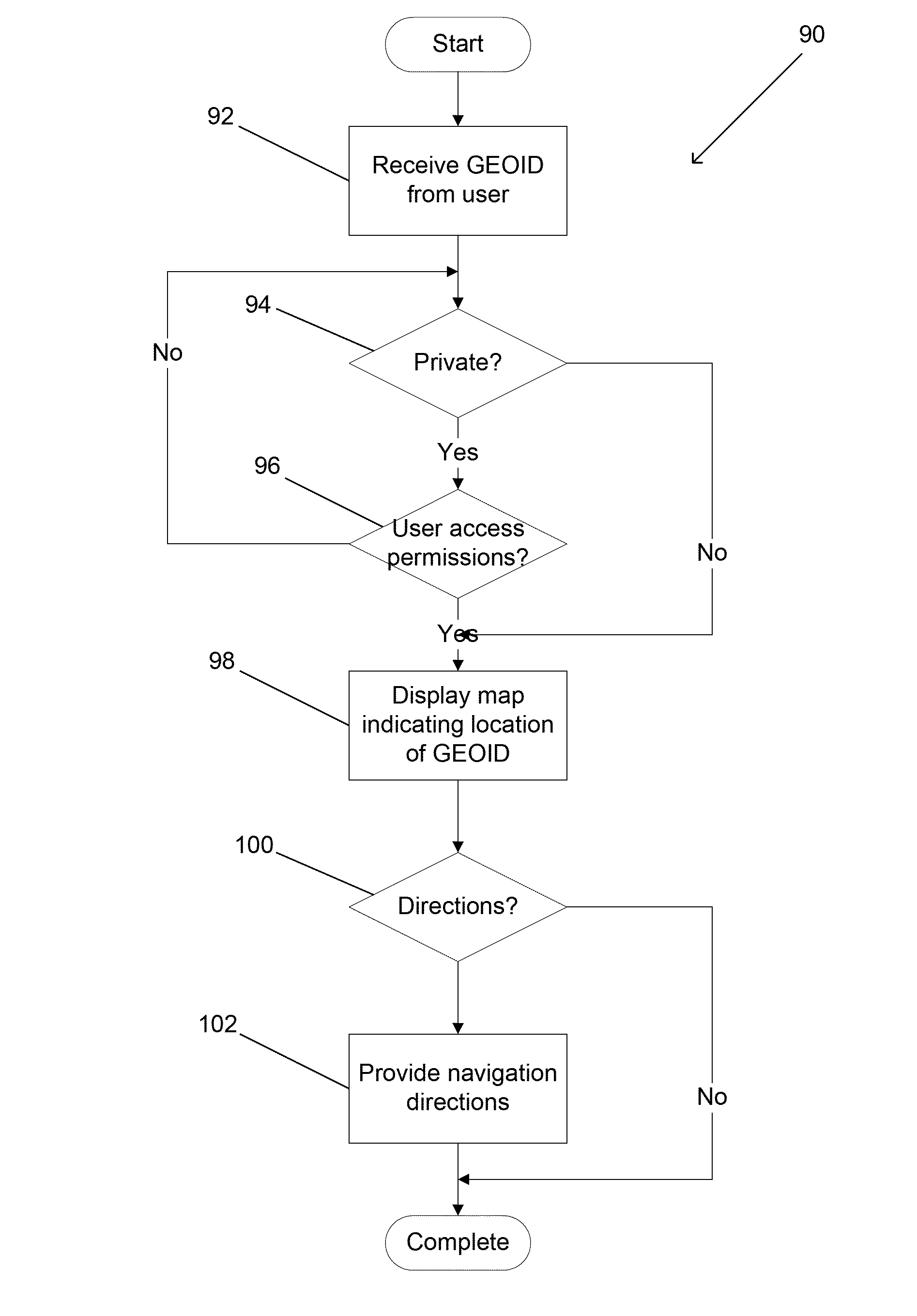 Geographic identification system