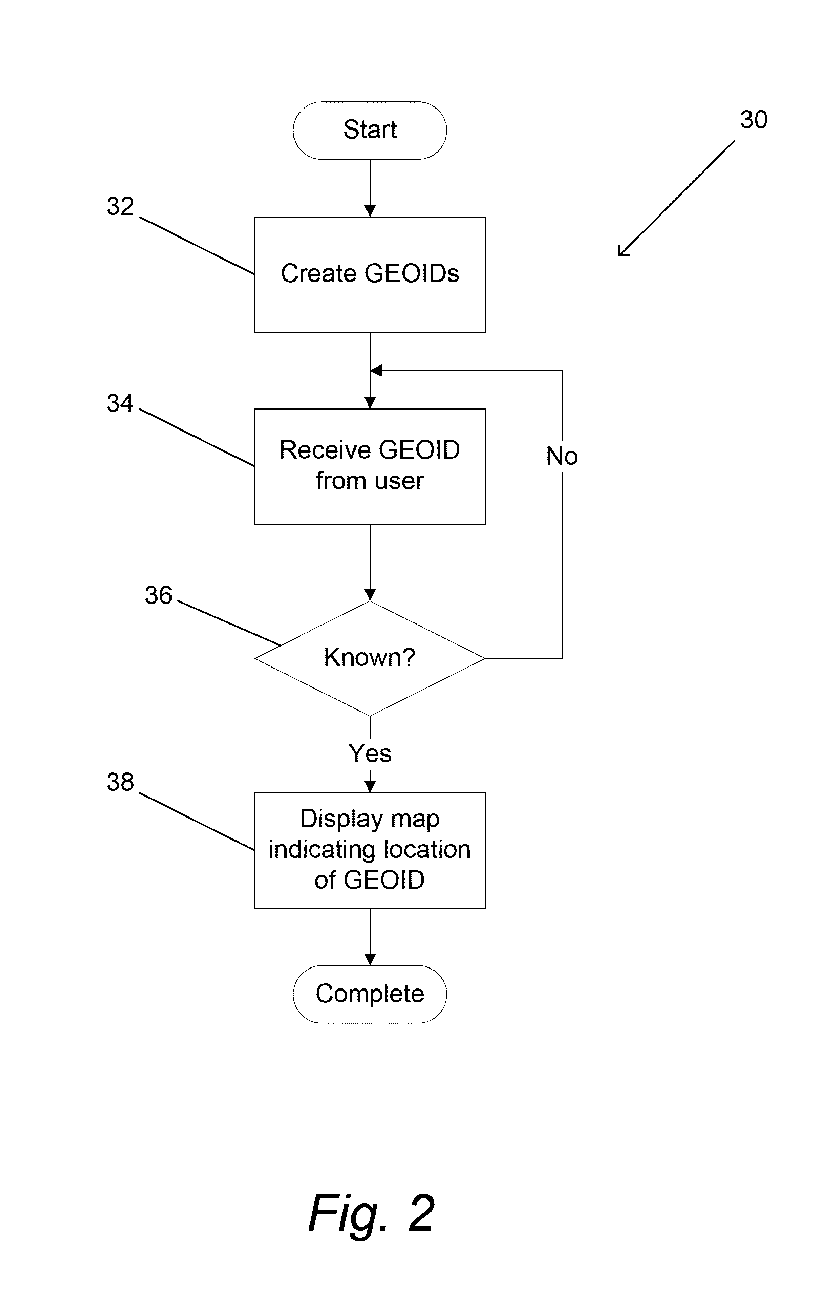 Geographic identification system