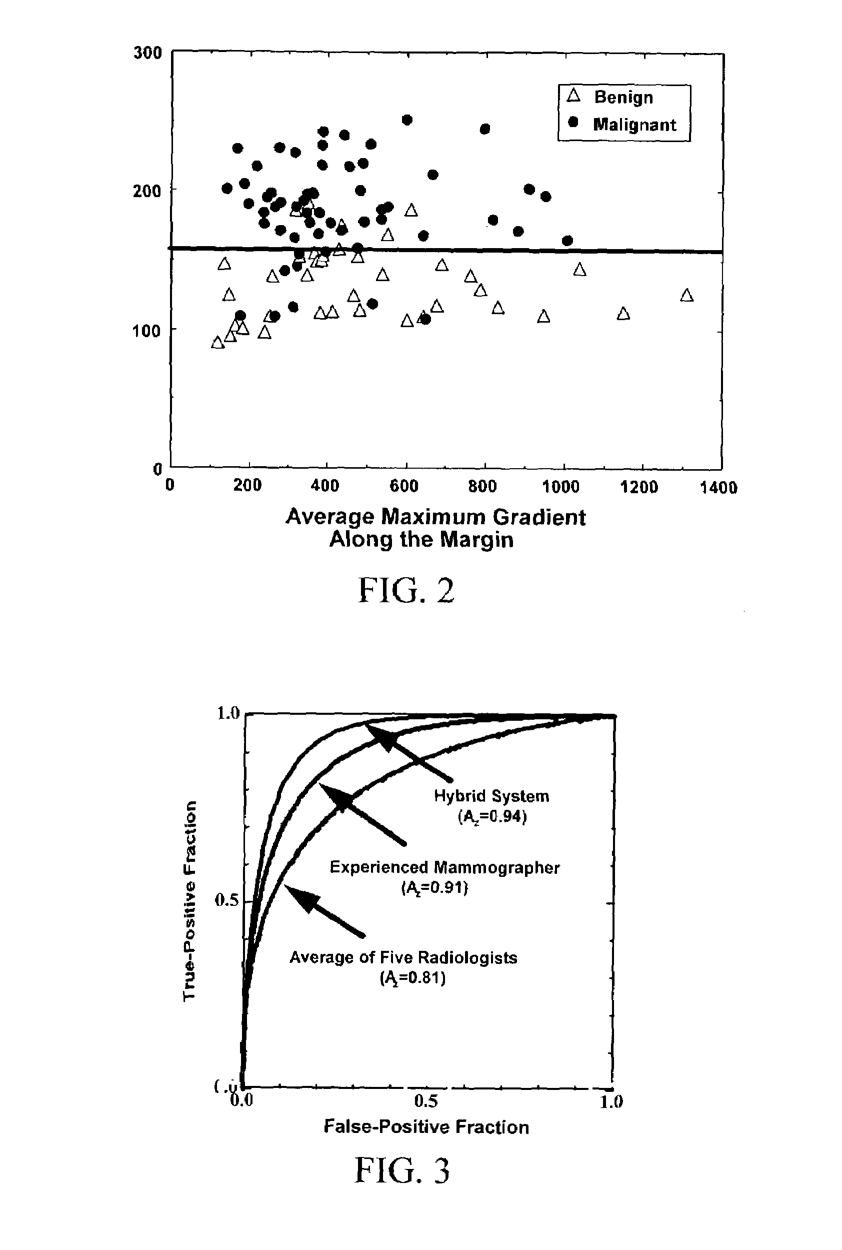 Method and system for risk-modulated diagnosis of disease