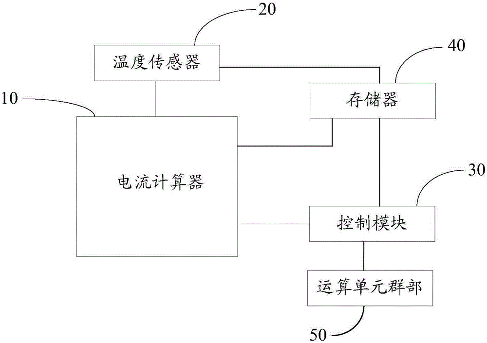 Control method and system for operation units