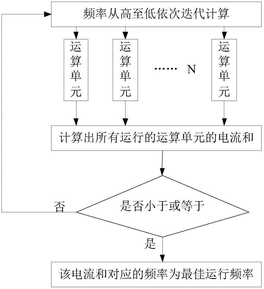 Control method and system for operation units