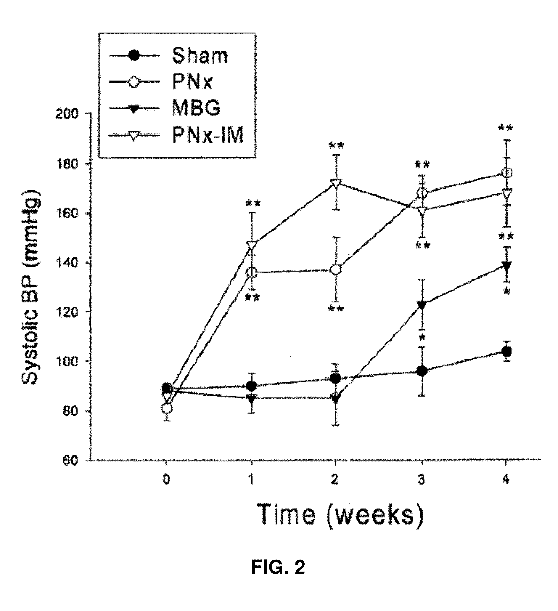 Na/K-ATPase Ligand