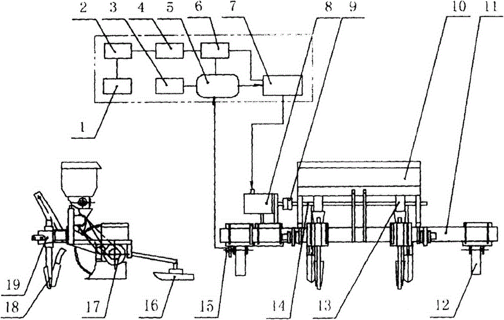 Precise agricultural automatic/manual variable fertilizing machine based on virtual GPS (global position system)