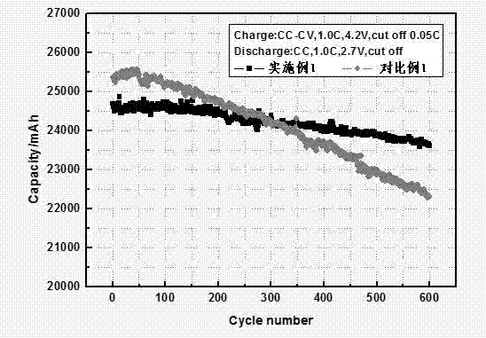 Anode material for lithium-ion battery and negative plate of anode material