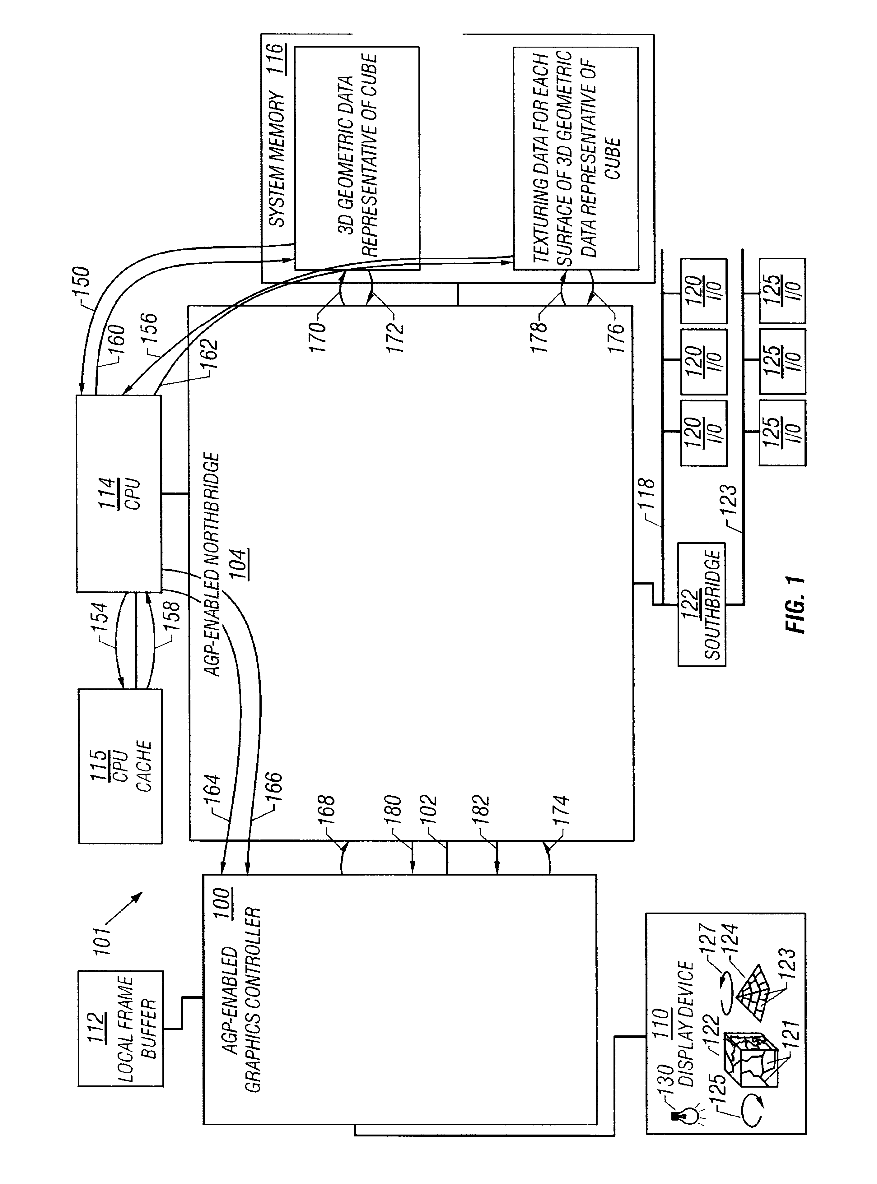 Method and system for data transmission in accelerated graphics port systems