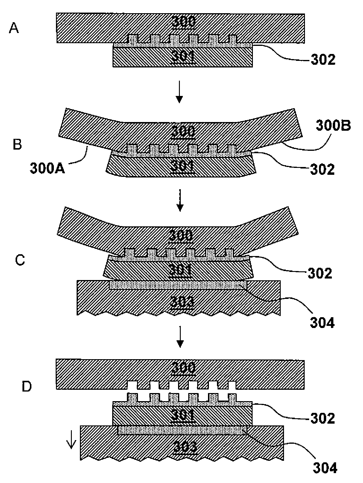 Imprint lithography with improved substrate/mold separation