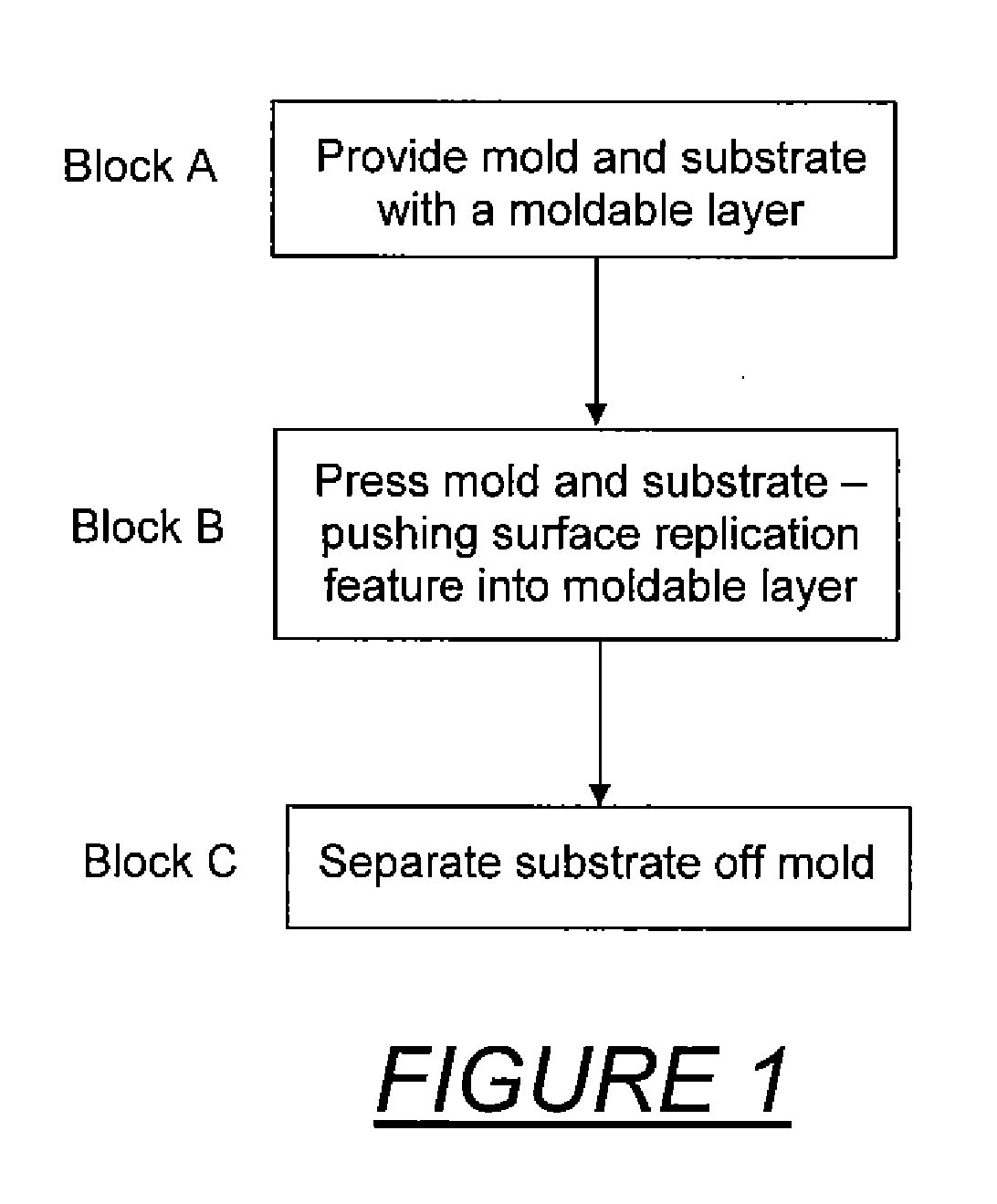 Imprint lithography with improved substrate/mold separation