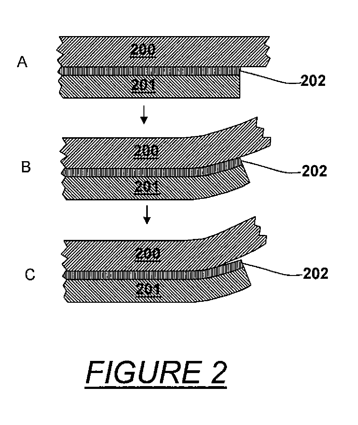 Imprint lithography with improved substrate/mold separation