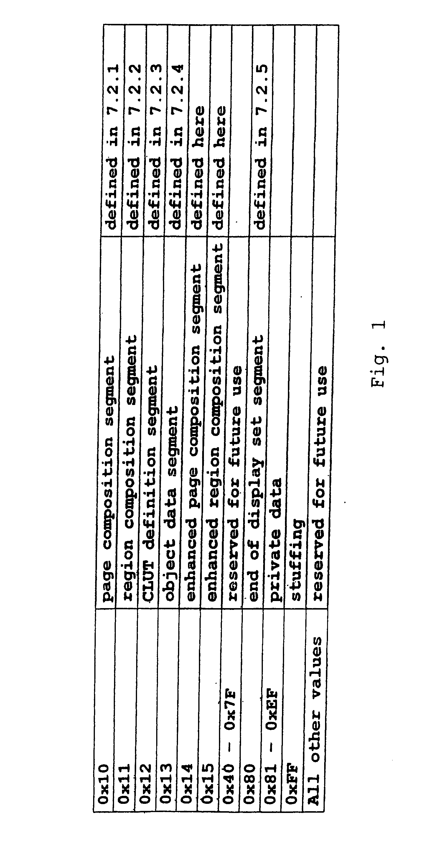 Method and apparatus for composition of subtitles