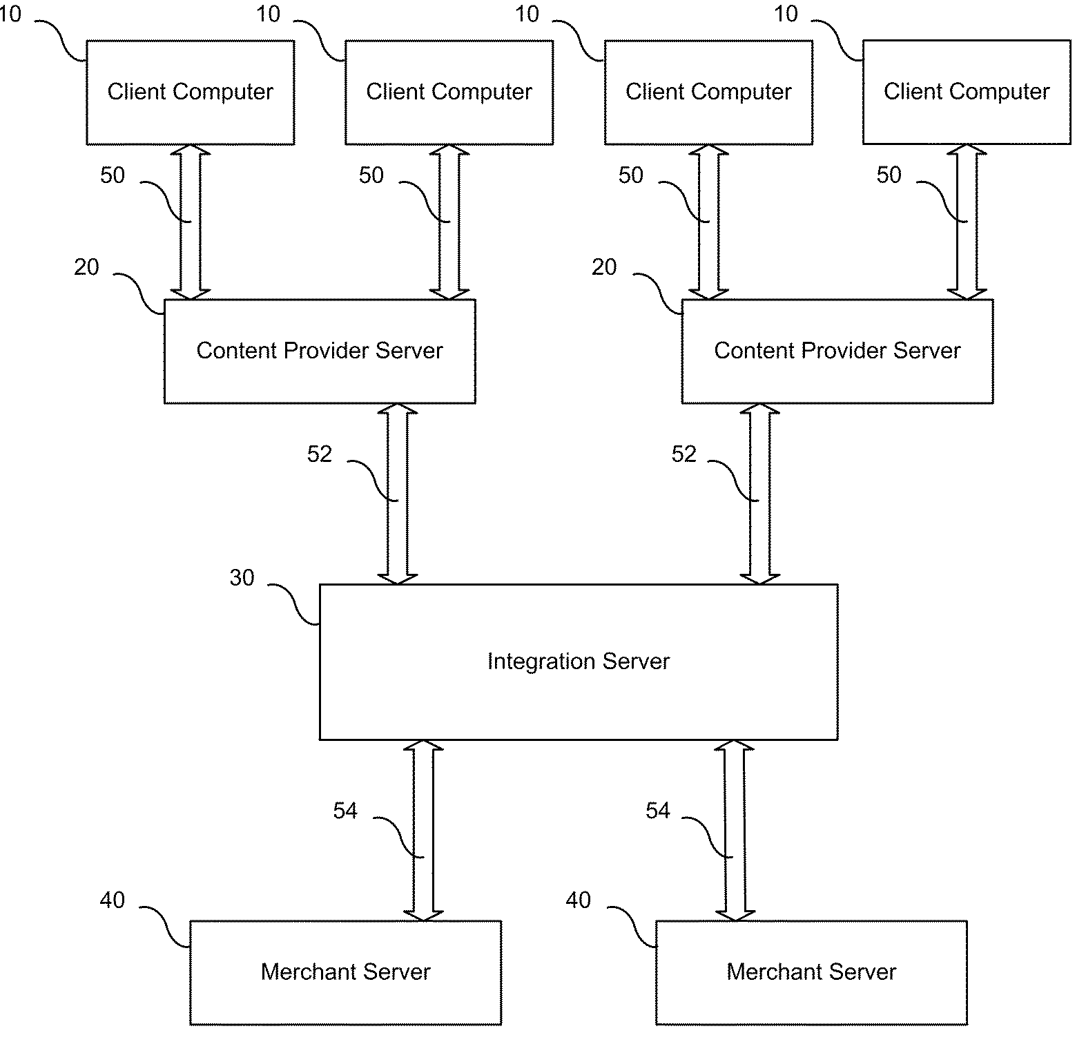 Electronic commerce method and system utilizing integration server