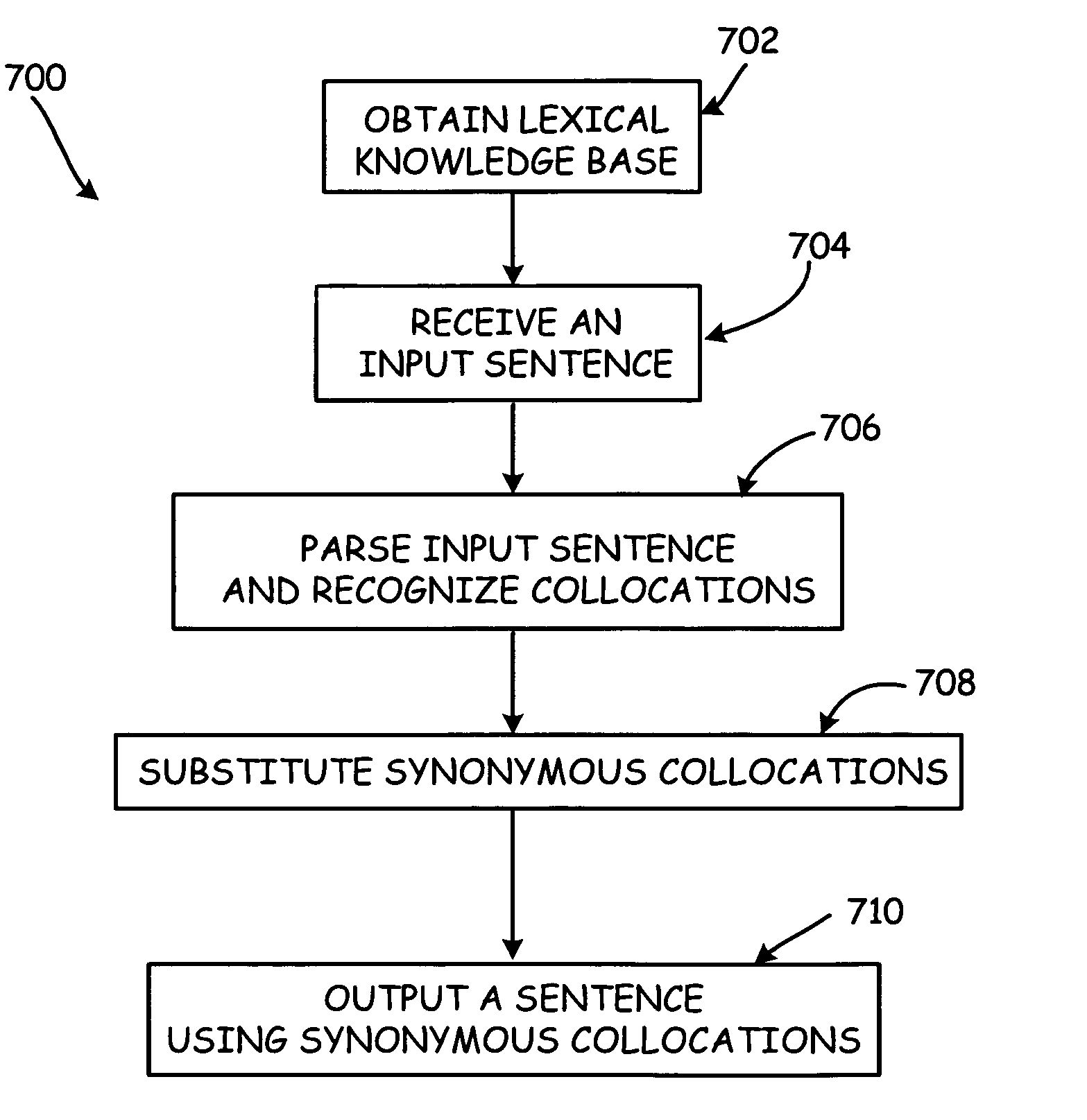 Synonymous collocation extraction using translation information