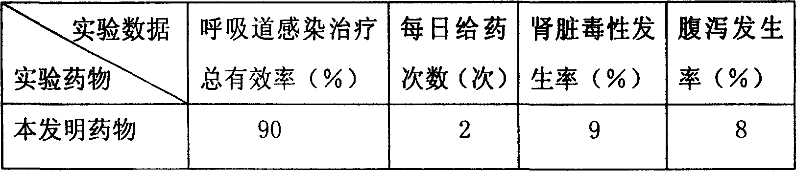 Sulbactam sodium bacteriophage complex and the preparing method thereof