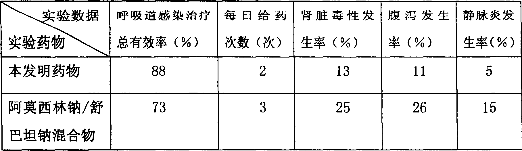 Sulbactam sodium bacteriophage complex and the preparing method thereof