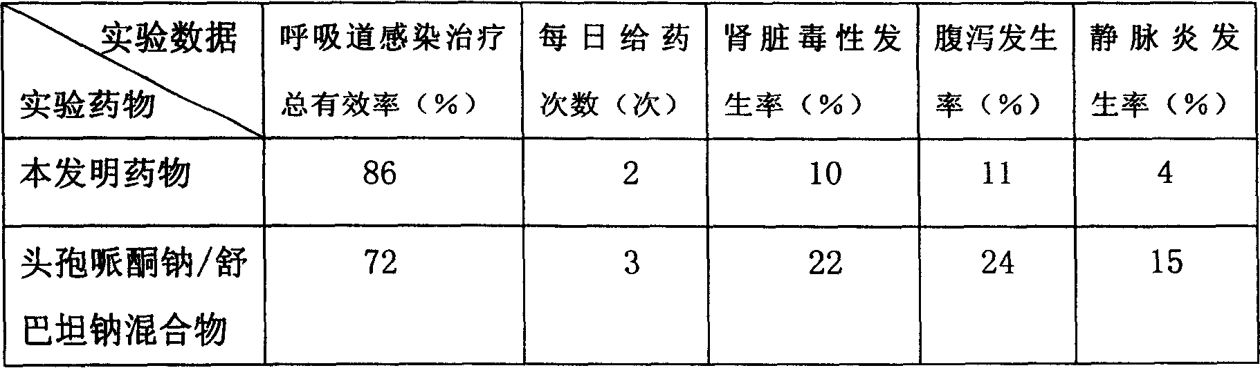 Sulbactam sodium bacteriophage complex and the preparing method thereof