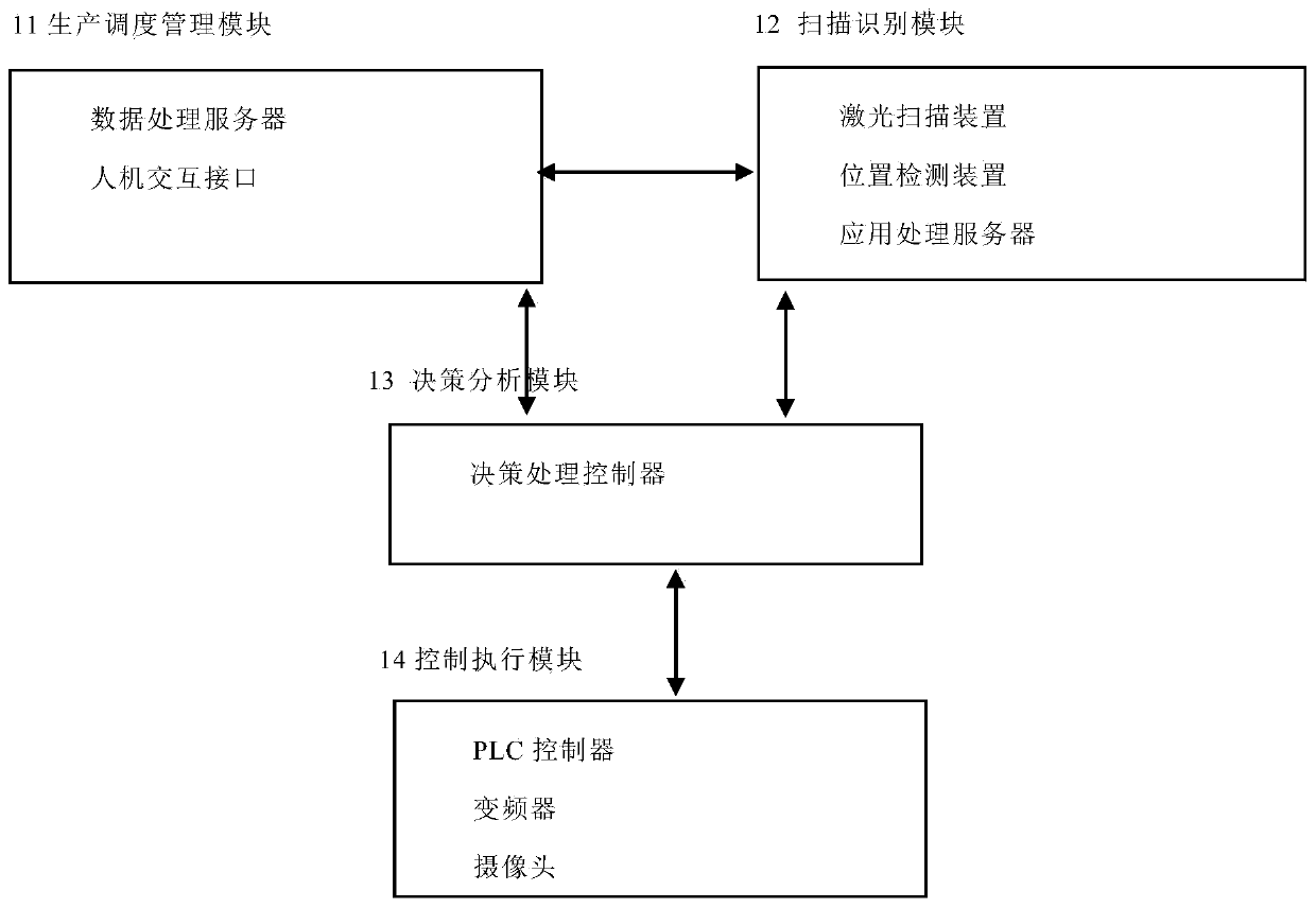 Digital system and control method for unmanned chain bucket type continuous ship unloader