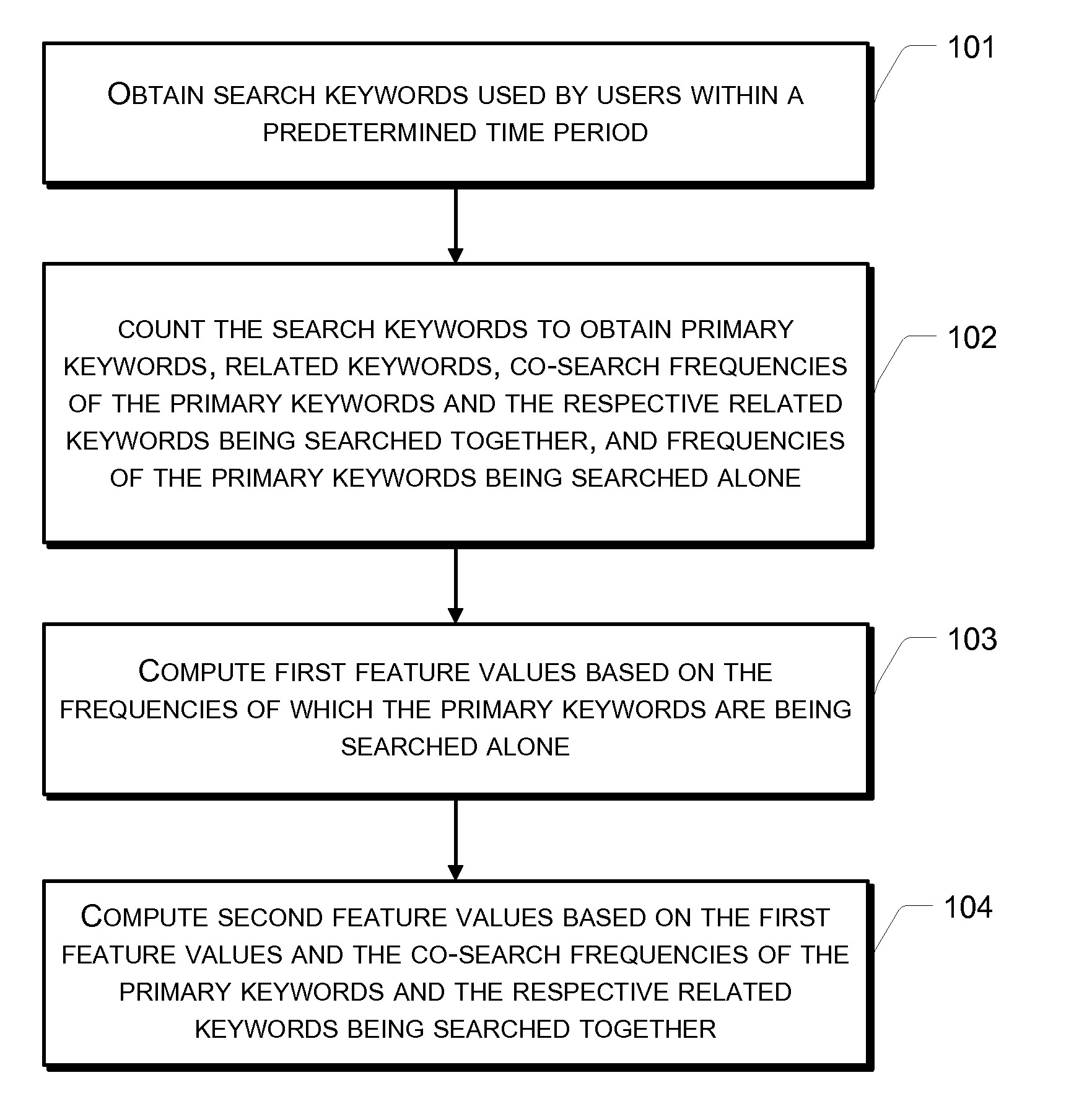 Method and Apparatus of Generating Update Parameters and Displaying Correlated Keywords