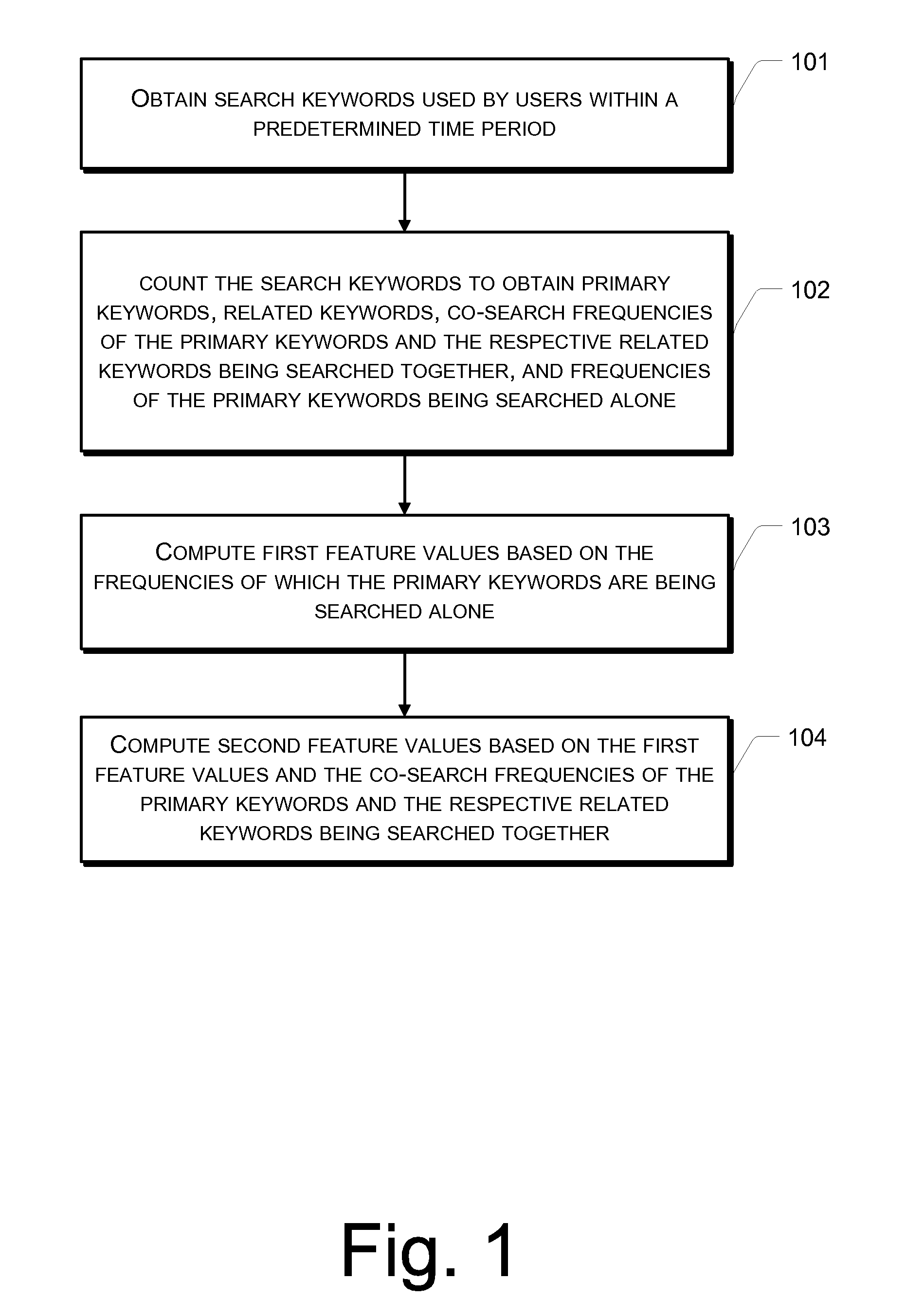 Method and Apparatus of Generating Update Parameters and Displaying Correlated Keywords