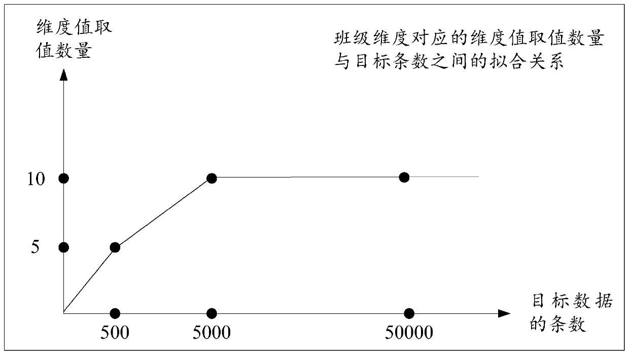 Data drilling method and device