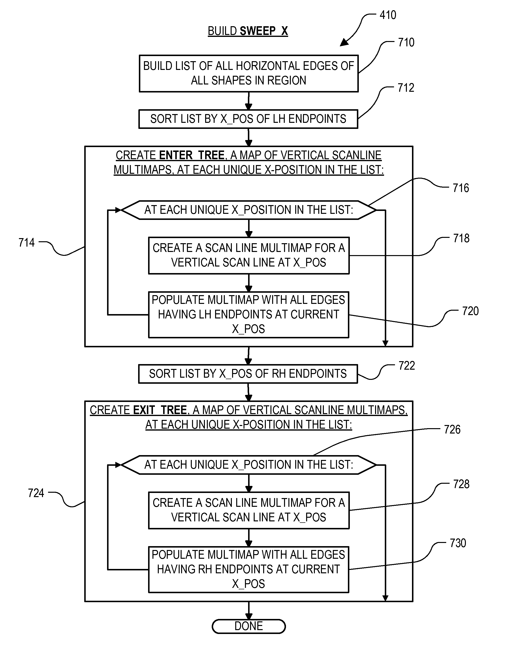 High performance DRC checking algorithm for derived layer based rules