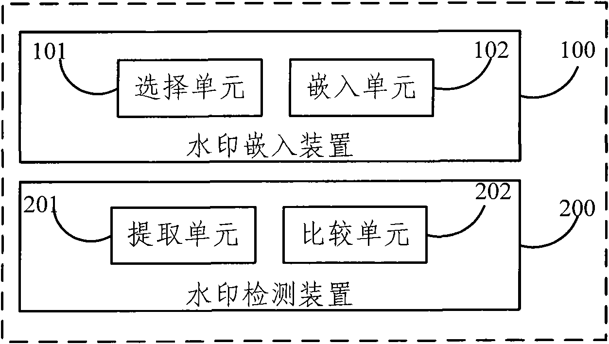 Video digital watermark embedding and detecting system based on DCT (Discrete Cosine Transformation) domain and method thereof