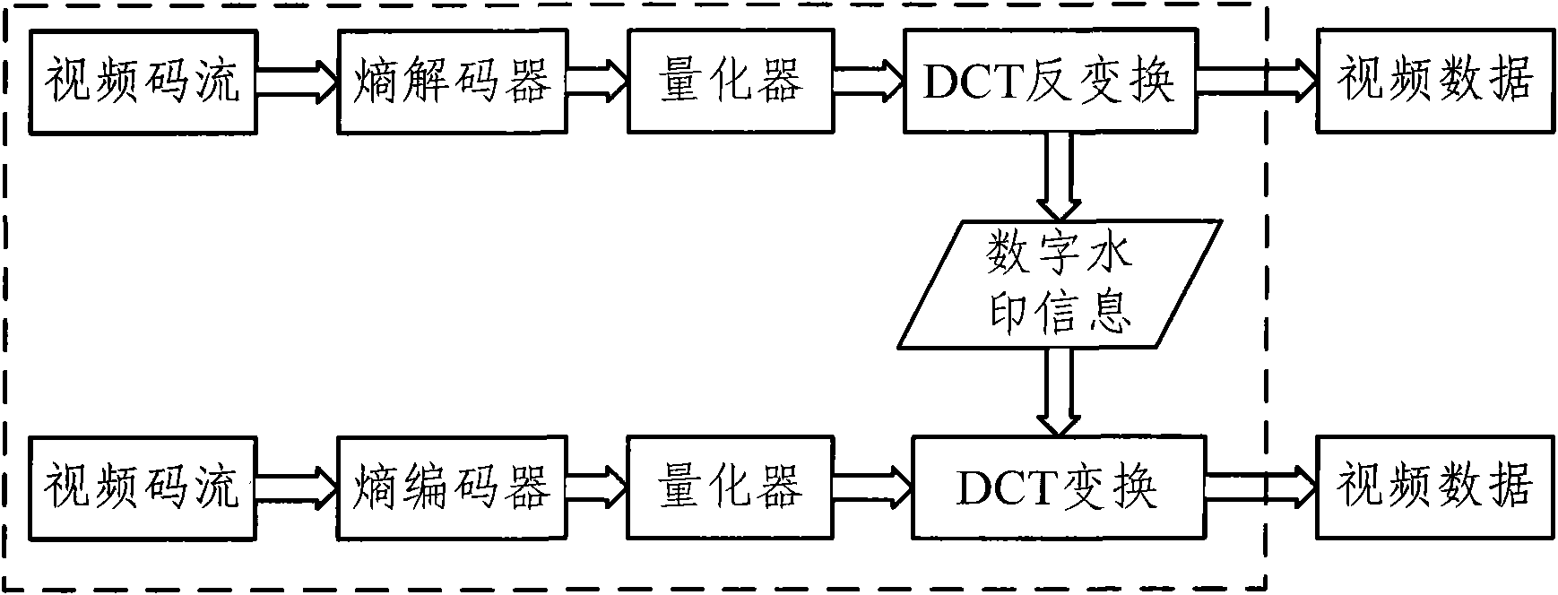 Video digital watermark embedding and detecting system based on DCT (Discrete Cosine Transformation) domain and method thereof