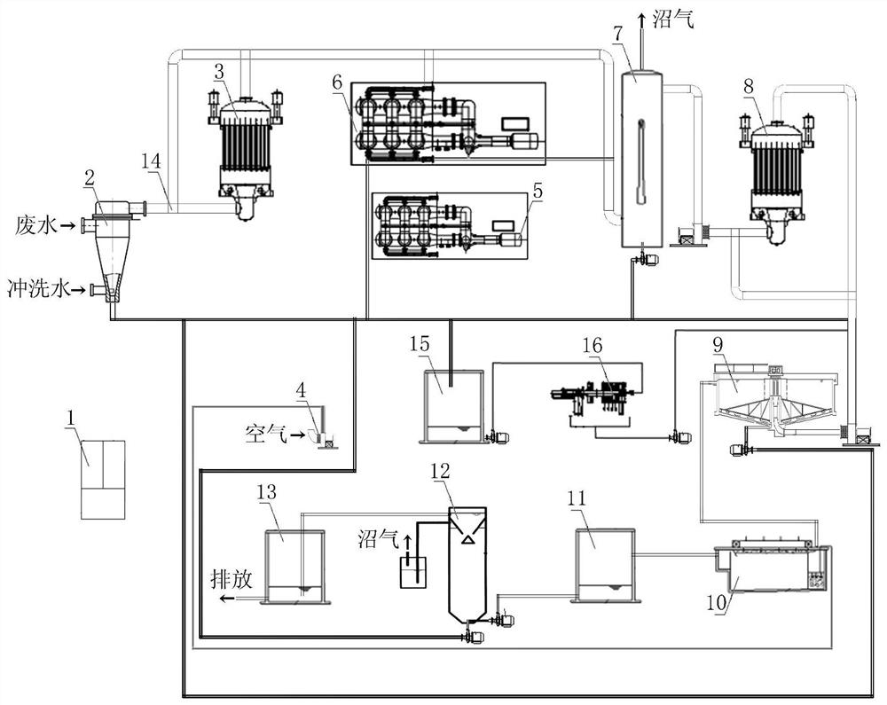 A method for purifying and deodorizing wastewater generated during the production of fermented Cordyceps powder