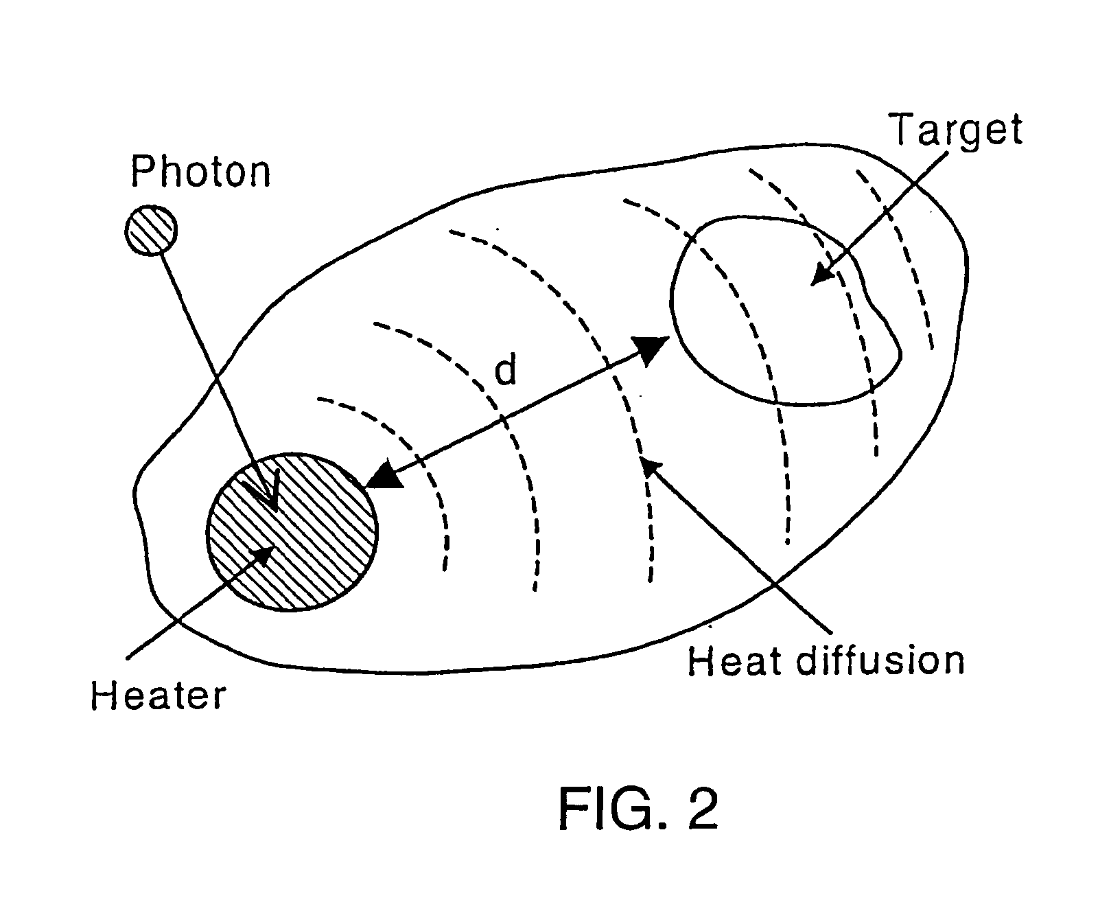 Method and Apparatus for Medical Treatment Utilizing Long Duration Electromagnetic Radiation