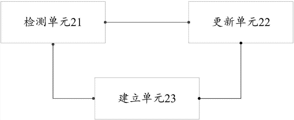 Power consumption reducing method and device, and mobile terminal