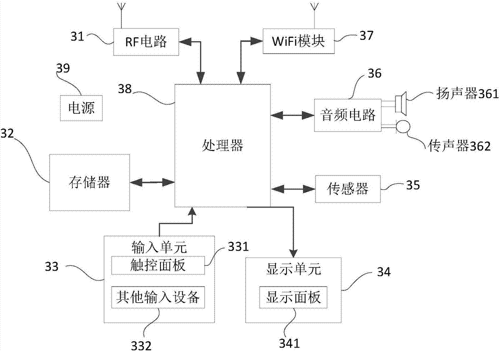 Power consumption reducing method and device, and mobile terminal