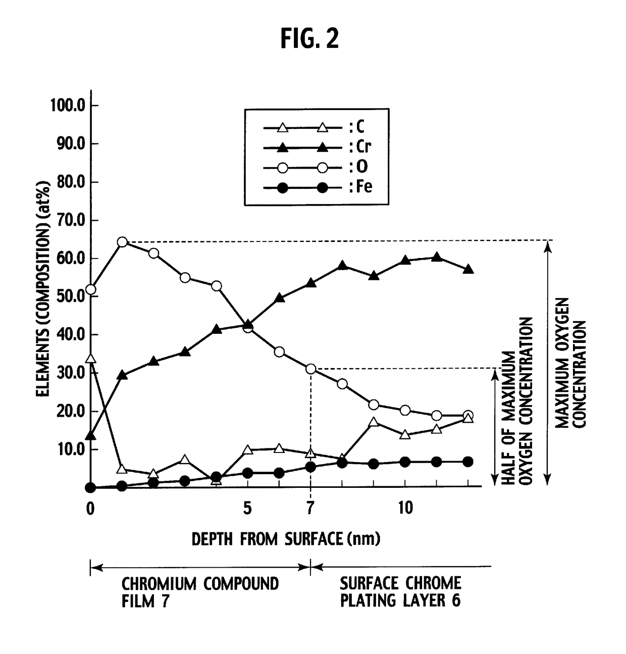 Chrome-plated part and manufacturing method of the same